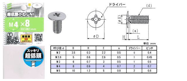 screw