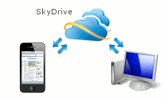 skydrive