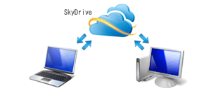 SkyDrive