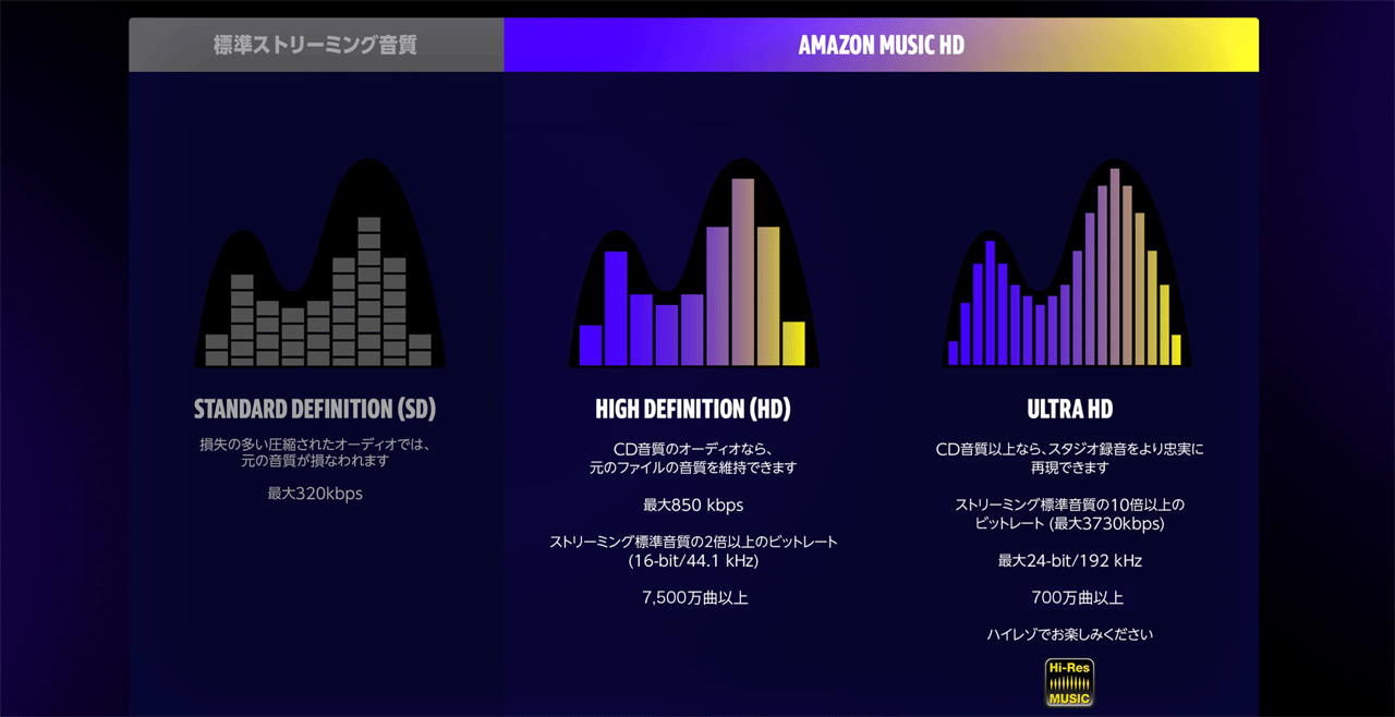 amazon music hd