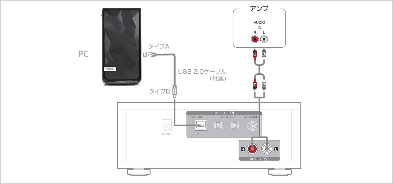 Connection