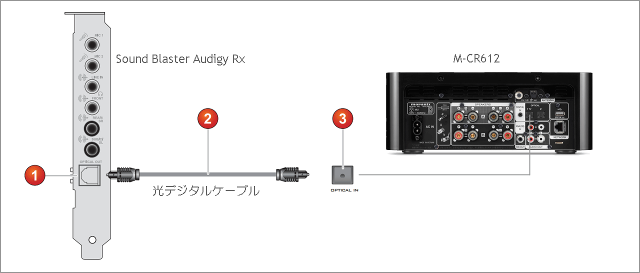 Connection