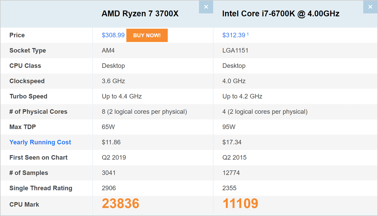 ryzen