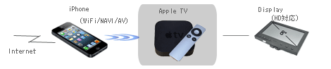 appletv