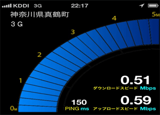 through put