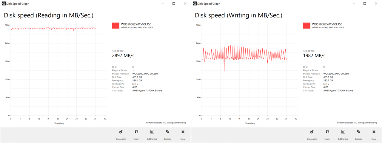 Disk Performance