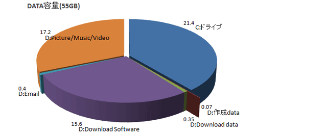 data