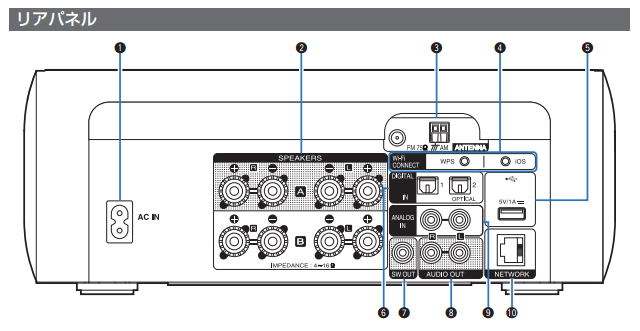 rear panel