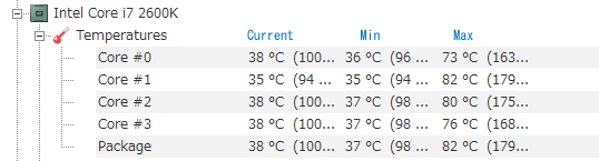 temperature