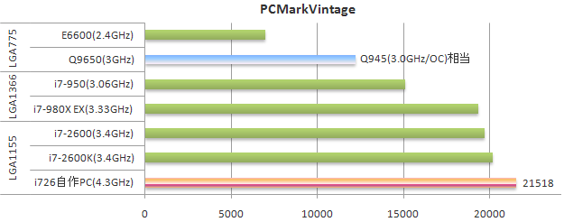 PCMarkVintage 