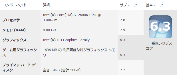 Windows Experience index