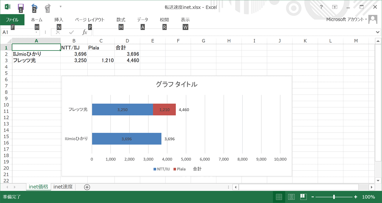 graph01