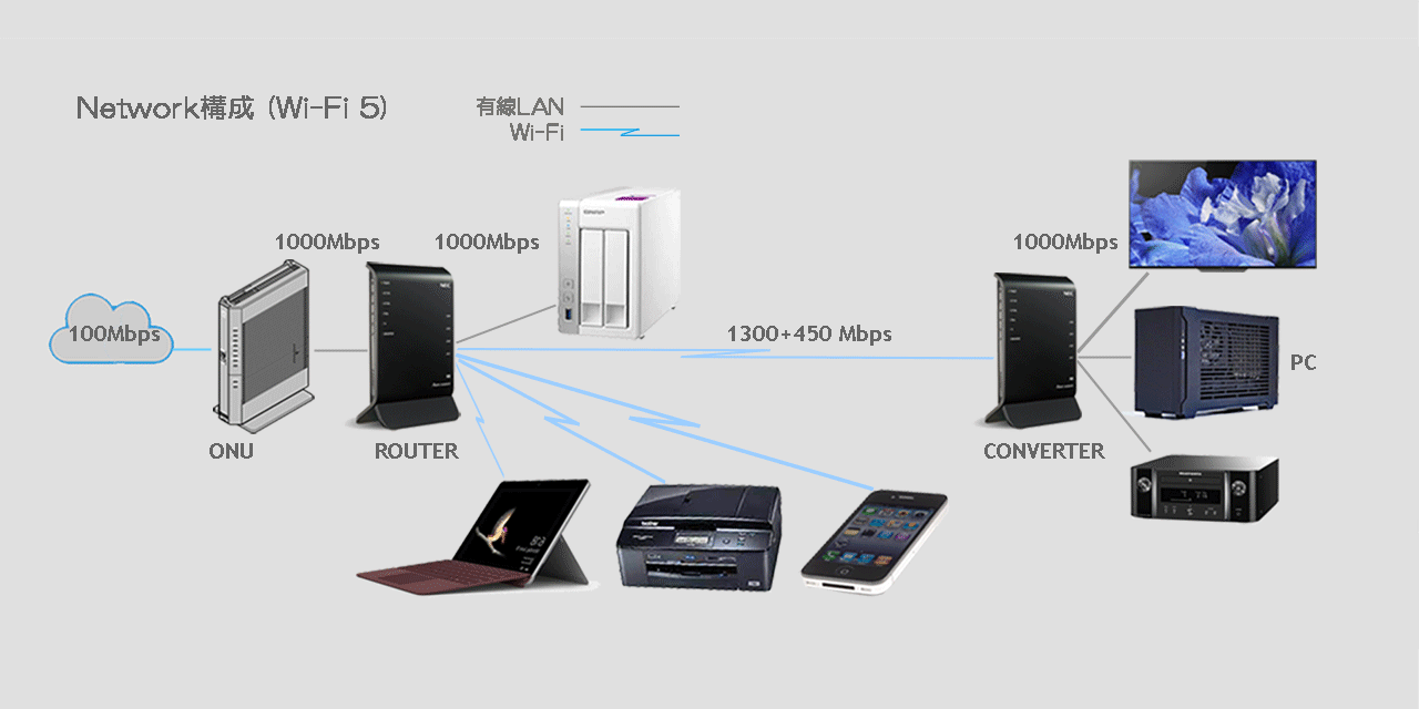 wi-fi5