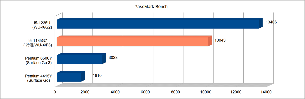 cpu passmark