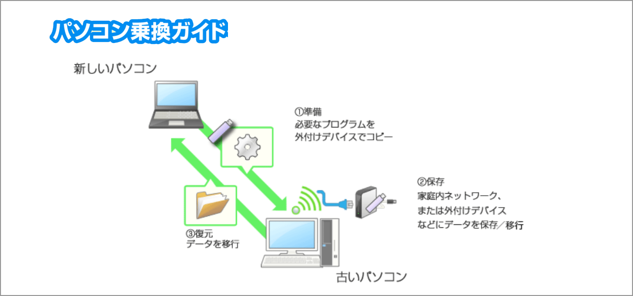 transfer guide