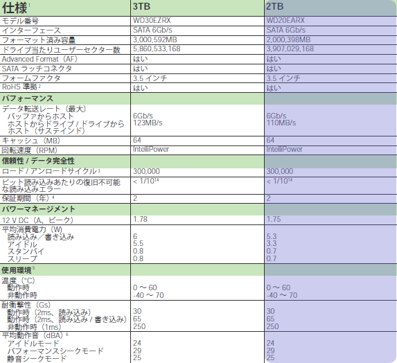 w20earx specification