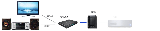 nas02