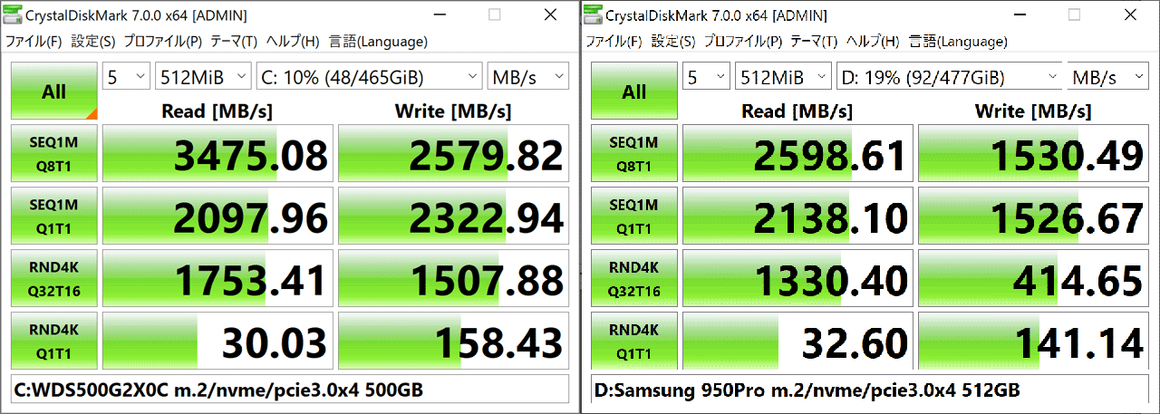 disk performance