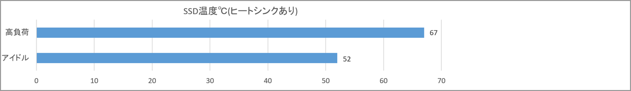 temperature