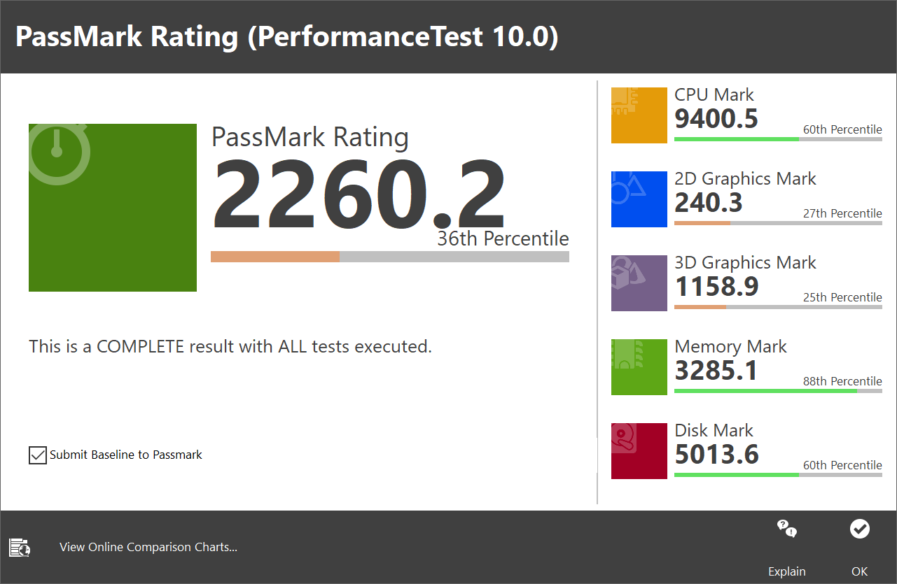 Passmark