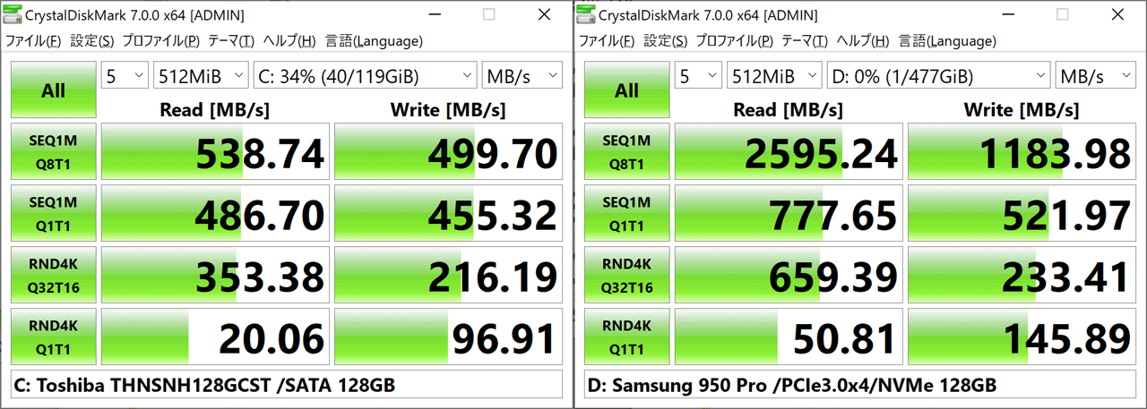 disk performance