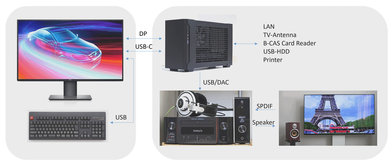 pc layout