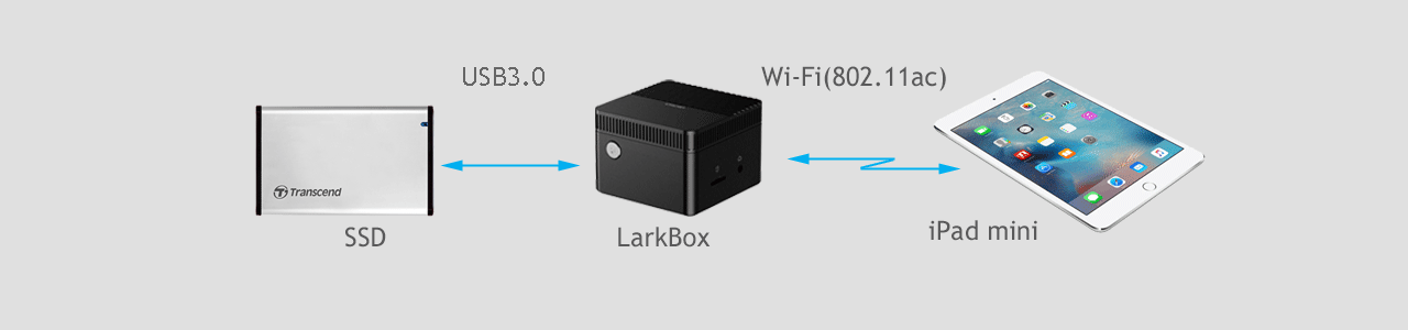 system configuration