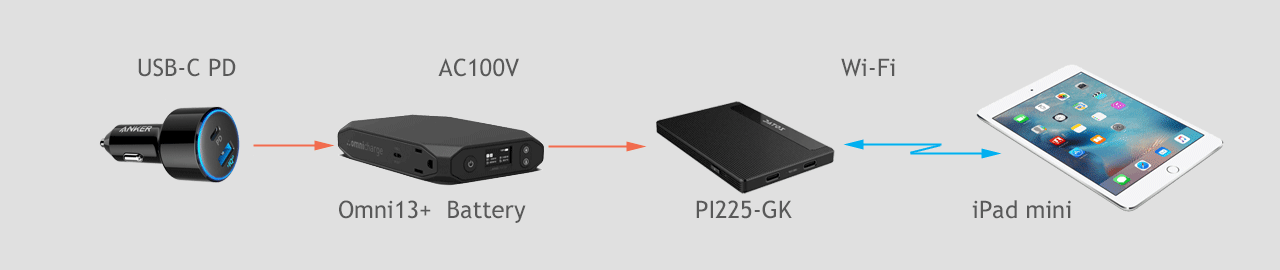 system configuration