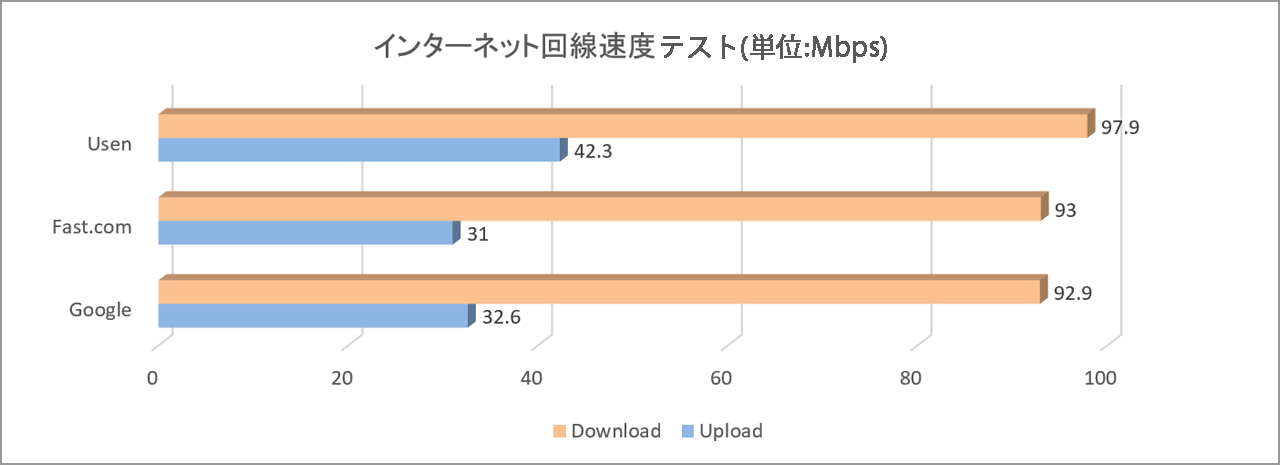 result1