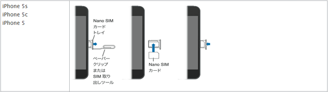 sim tray