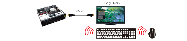 hdmi