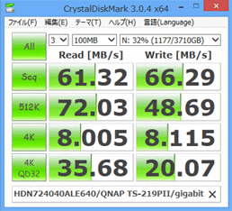 crystalDiskMark