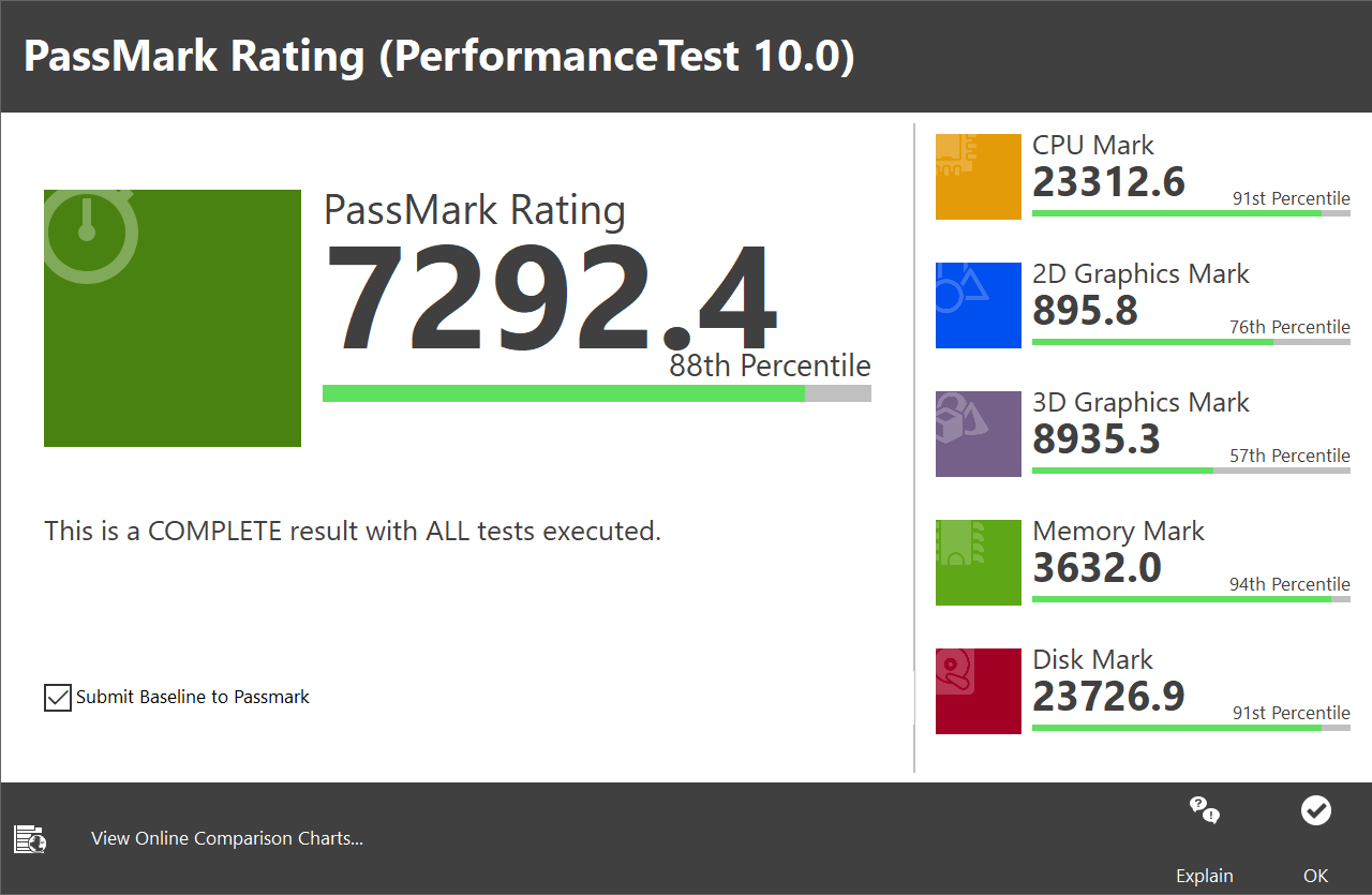 Pass mark