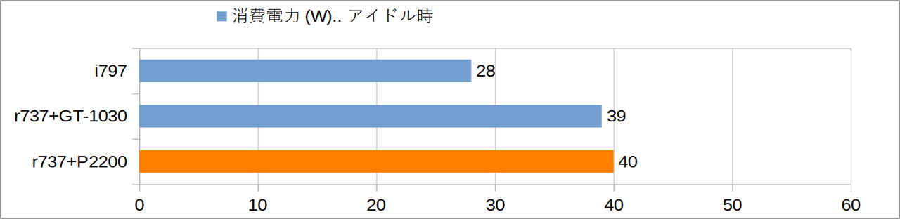 Power-idling