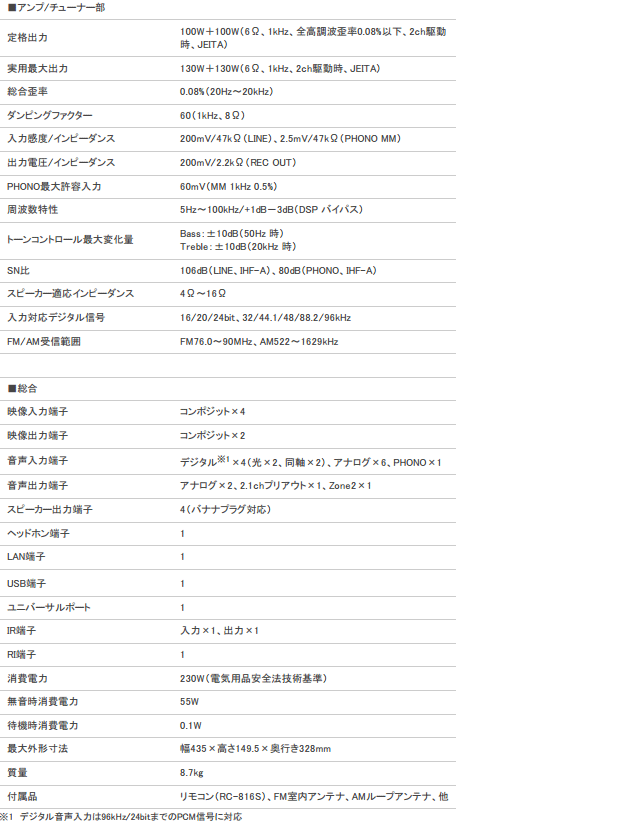 tx-8050s