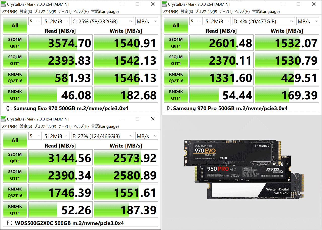 disk performance