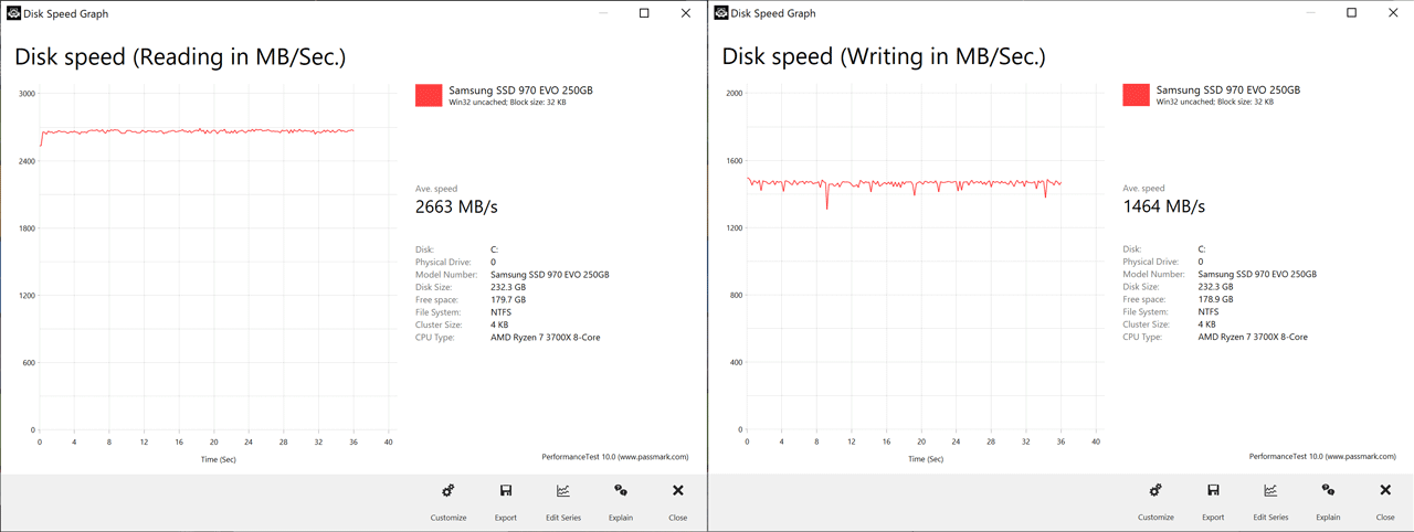 Passmark disk