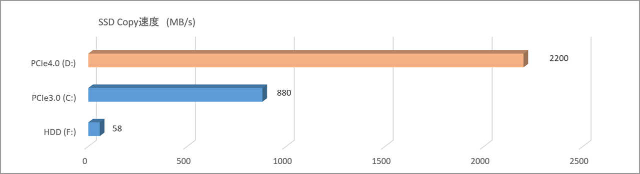 pcie4.0 copy