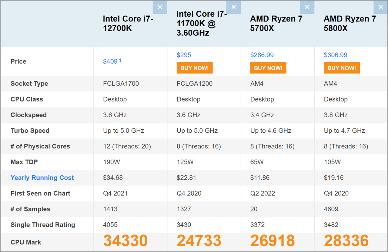 cpu pssmark