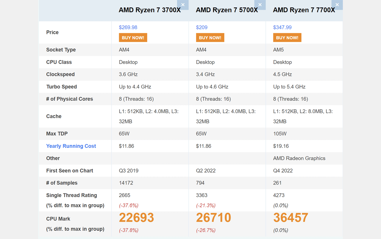 5700x comparison