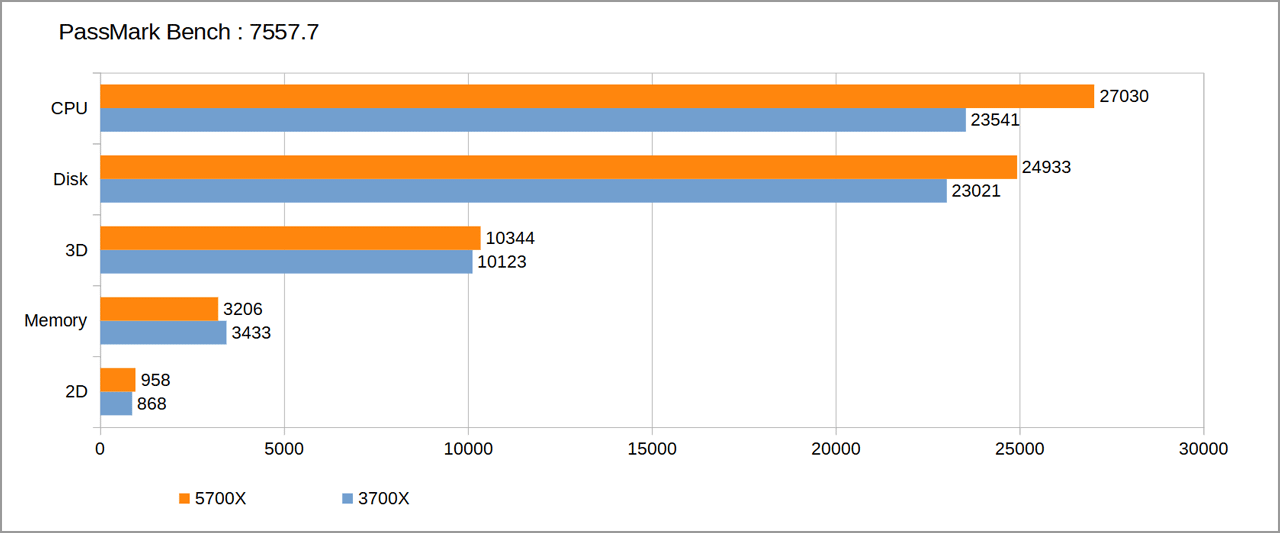 cpu pssmark