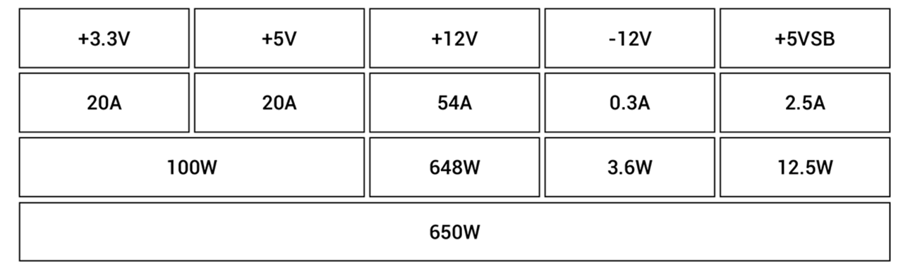 NE650G M output　