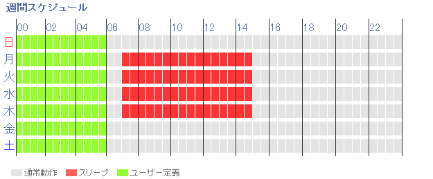 スケジュール