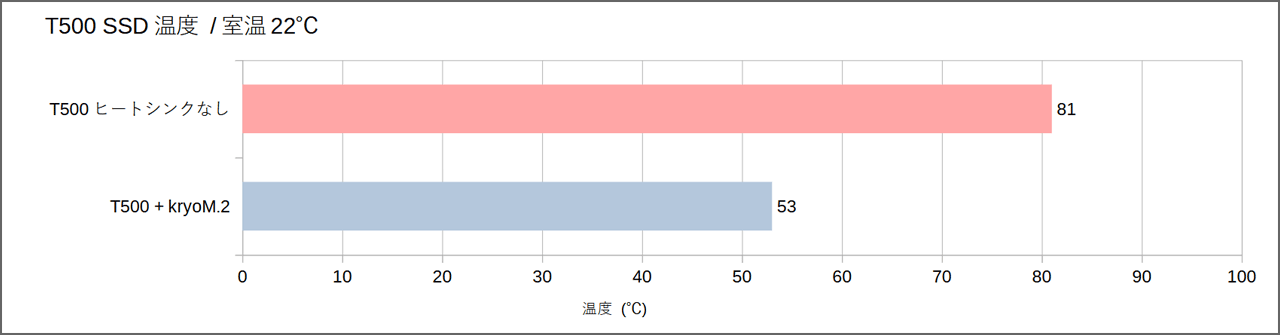 temperature