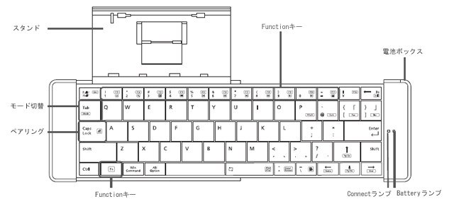 Configuration