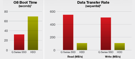 vs hdd