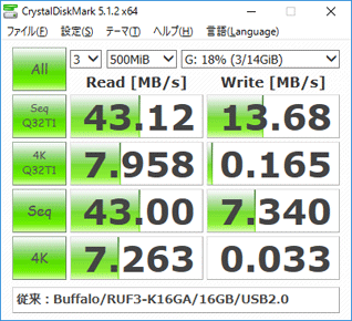 ruf3/usb2.0