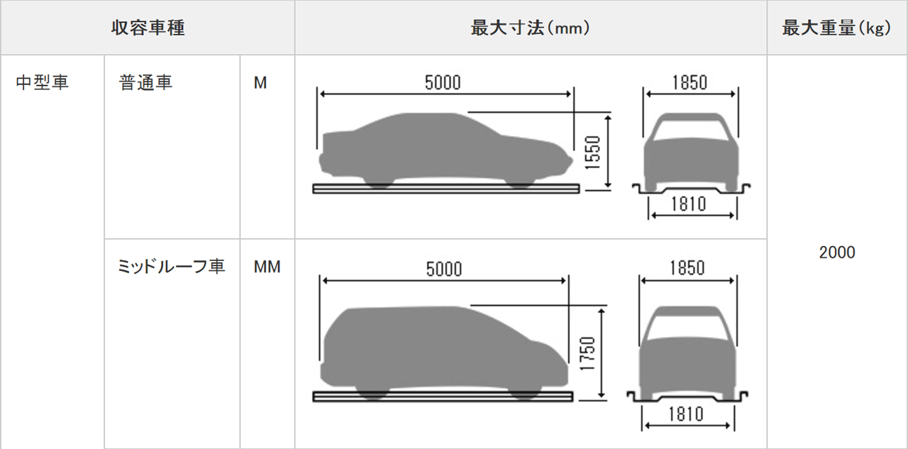 V60 立体駐車場 進化の軌跡