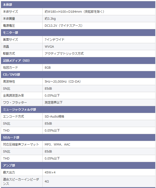 configuration