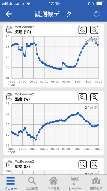 24hr data